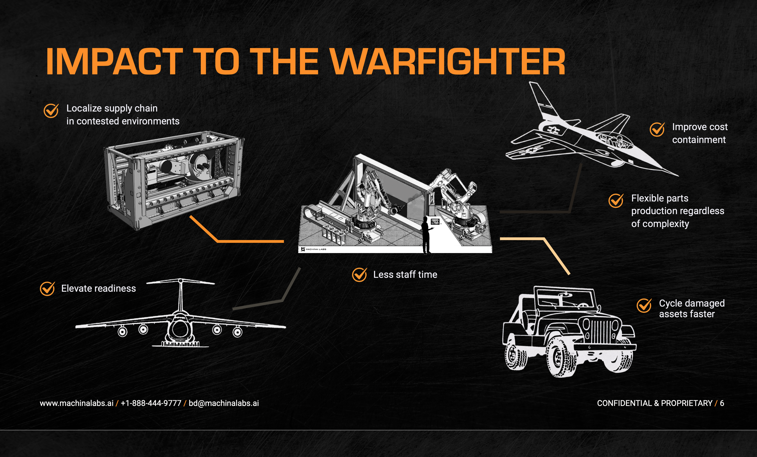 Machina Labs — Impact to the Warfighter
